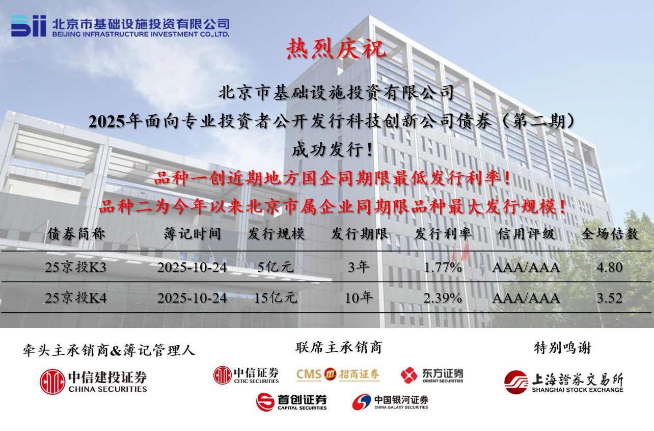 京投公司成功发行2025年第二期科技创新公司债券